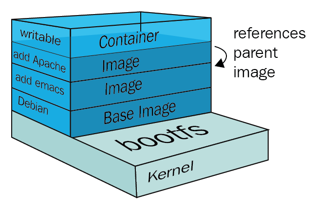 docker image layer