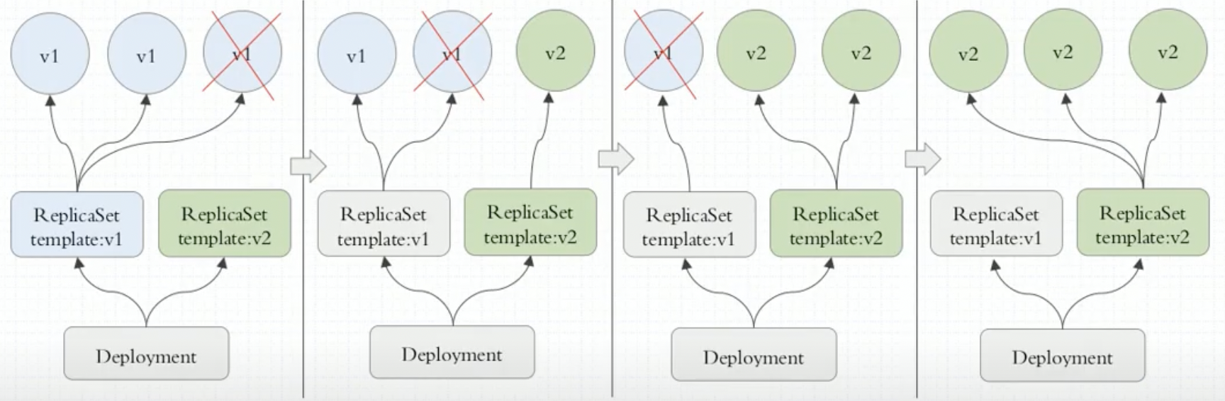 deployment-update