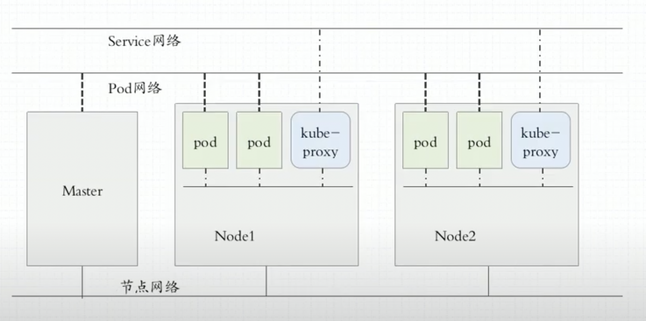 k8s-network