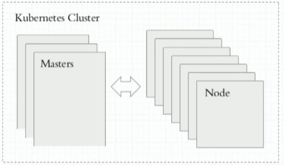 kubernetes-cluster