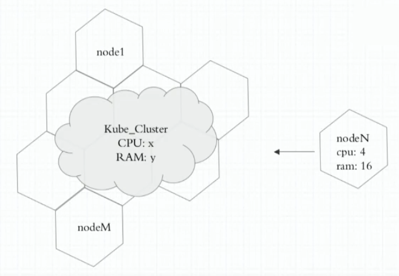 kuberbetes-cluster02