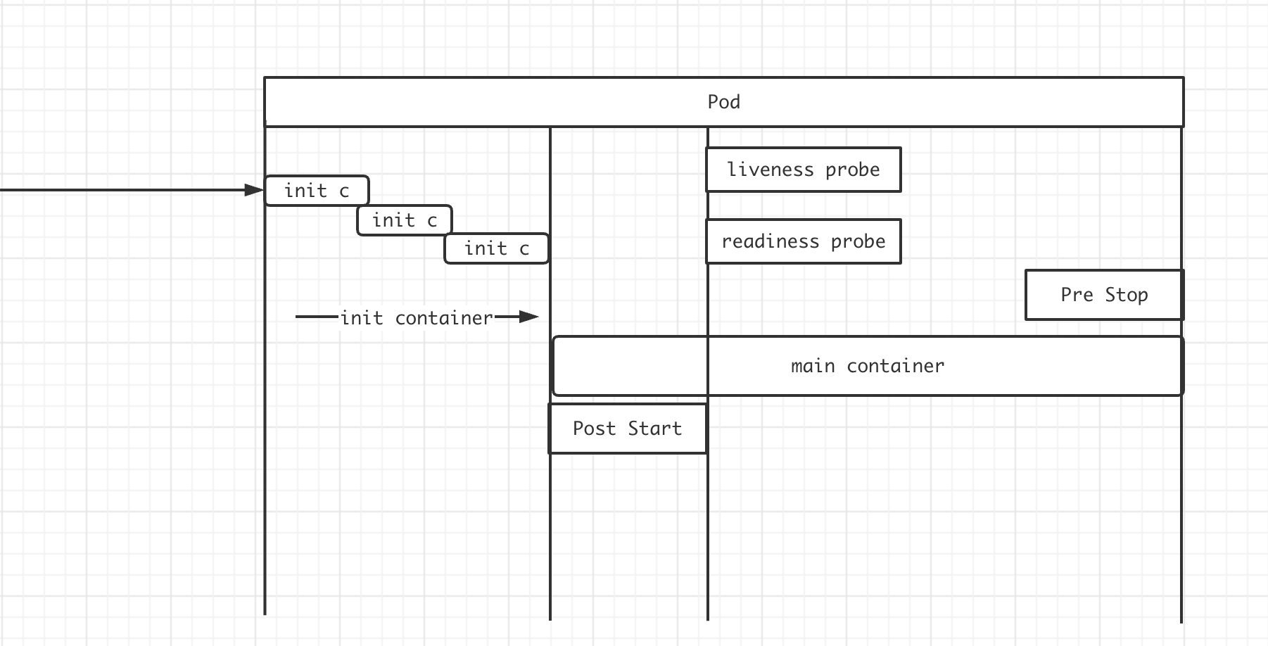 pod-lifecycle