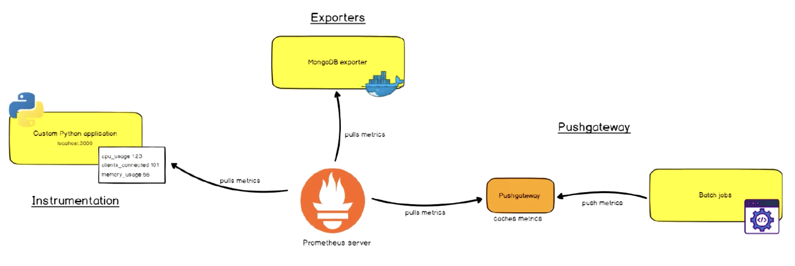 how-does-prometheus-work