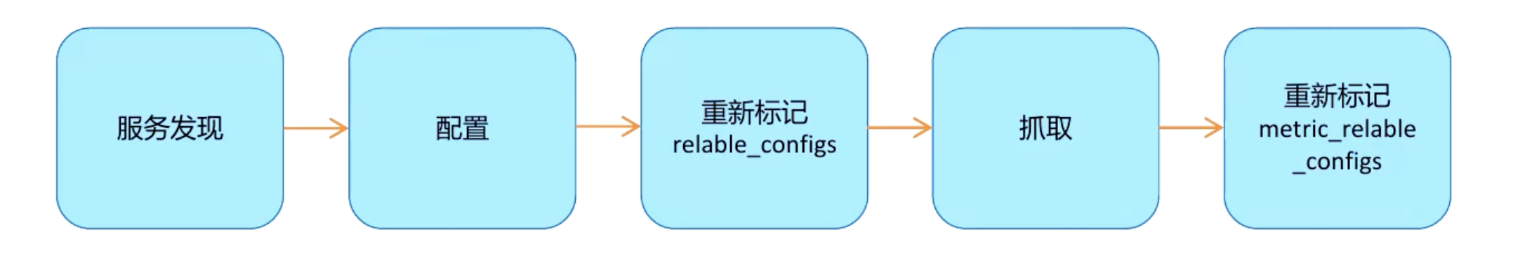 metrics-pull-life-cycle