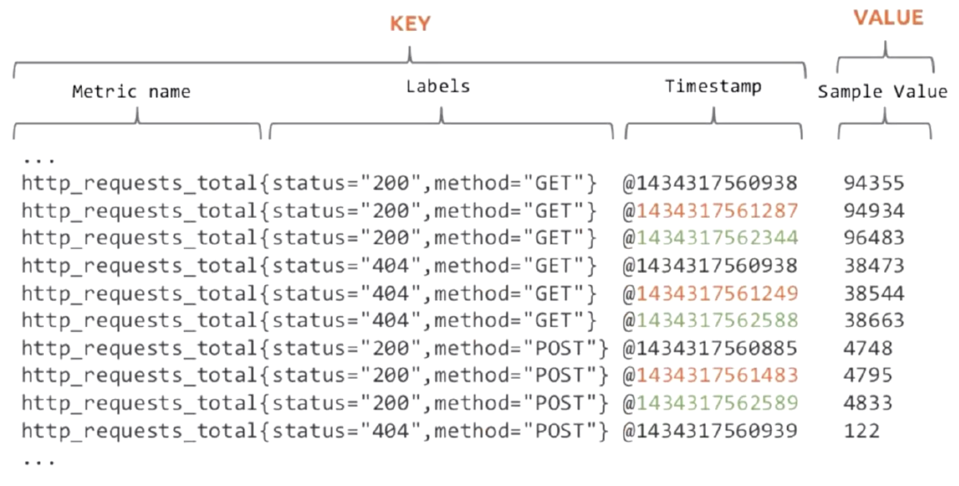 prom-data-format