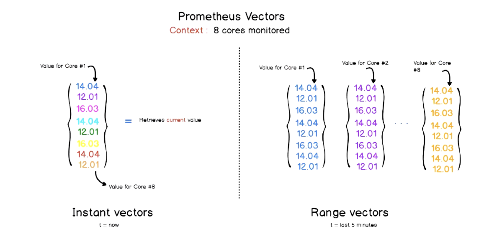 promQL