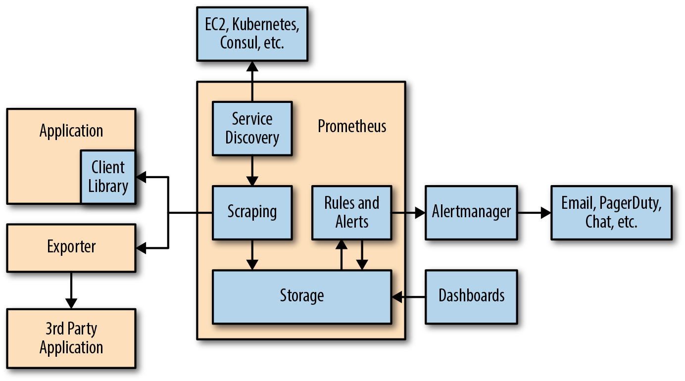 prometheus-architecture