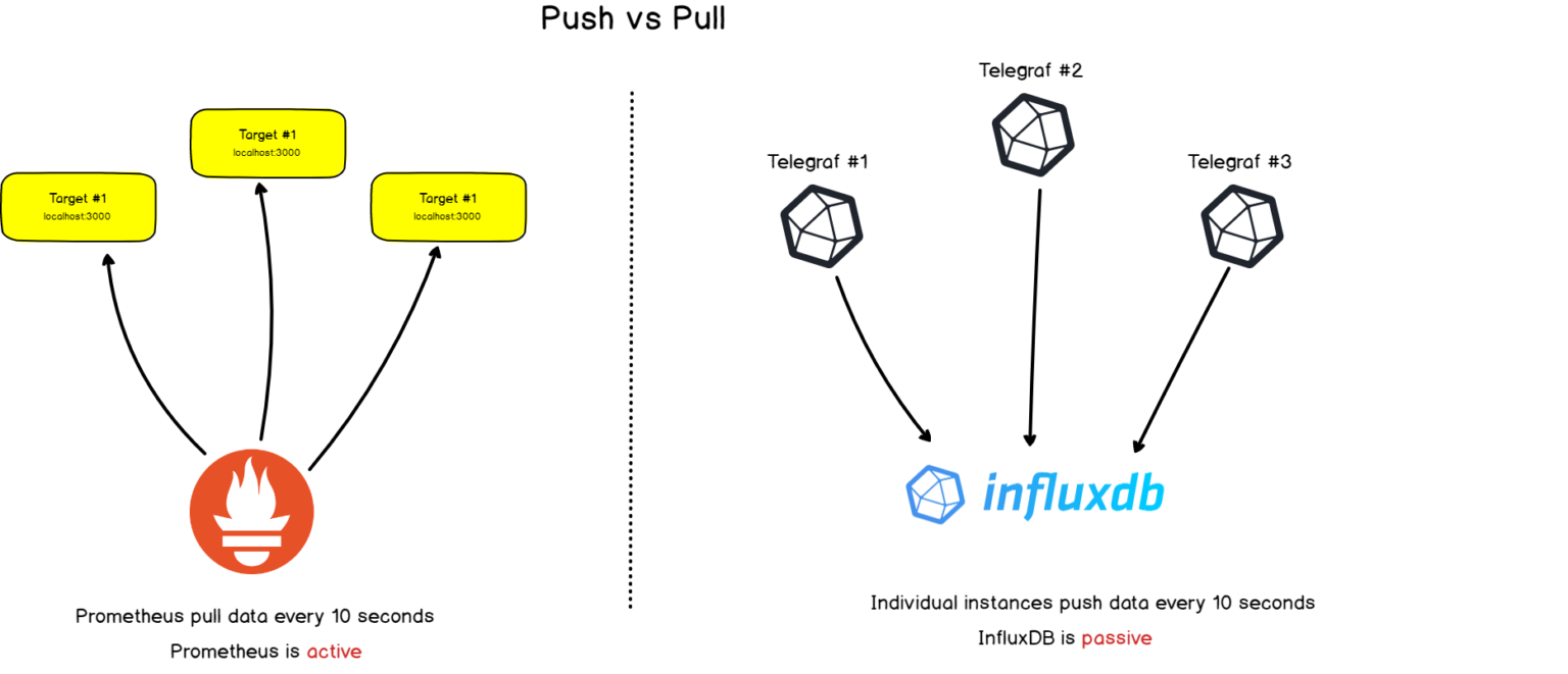 pull-and-push