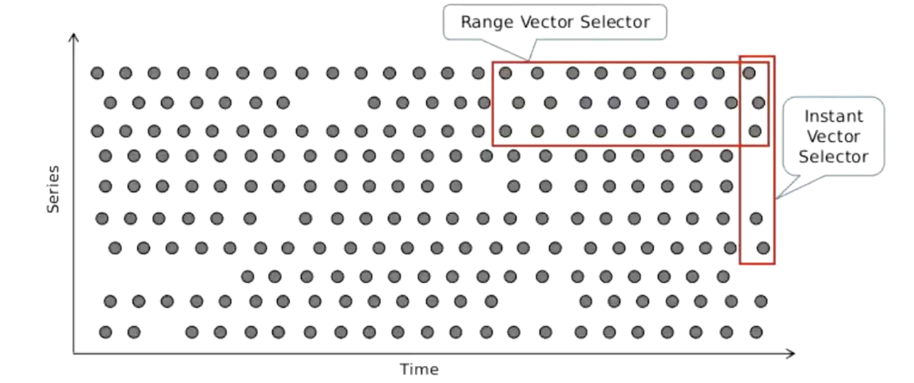 time-series-selectors