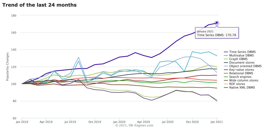 time-series